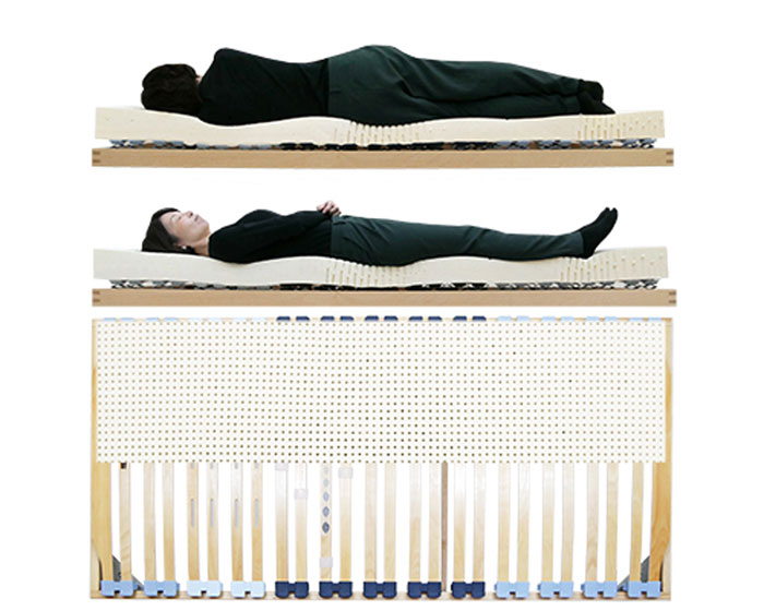 目覚めが良くなると評価のベッドとラテックスマットレス女性寝姿勢図
