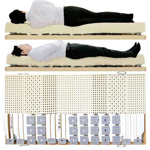 腰を支えて腰痛をなくすウッドスプリングベッド
腰痛に良いとお薦めされるラテックスマットレス男性寝姿勢図