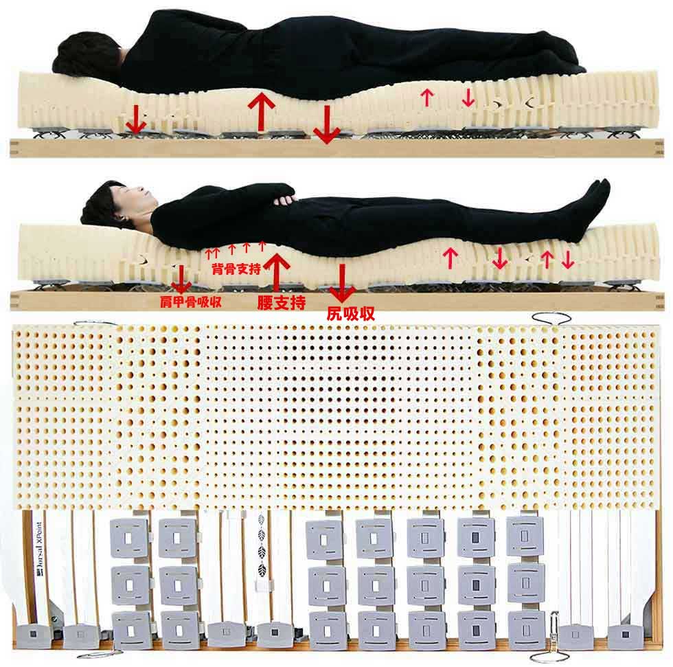 起床時の腰痛対策ができるベッドとマットレス,女性寝姿勢