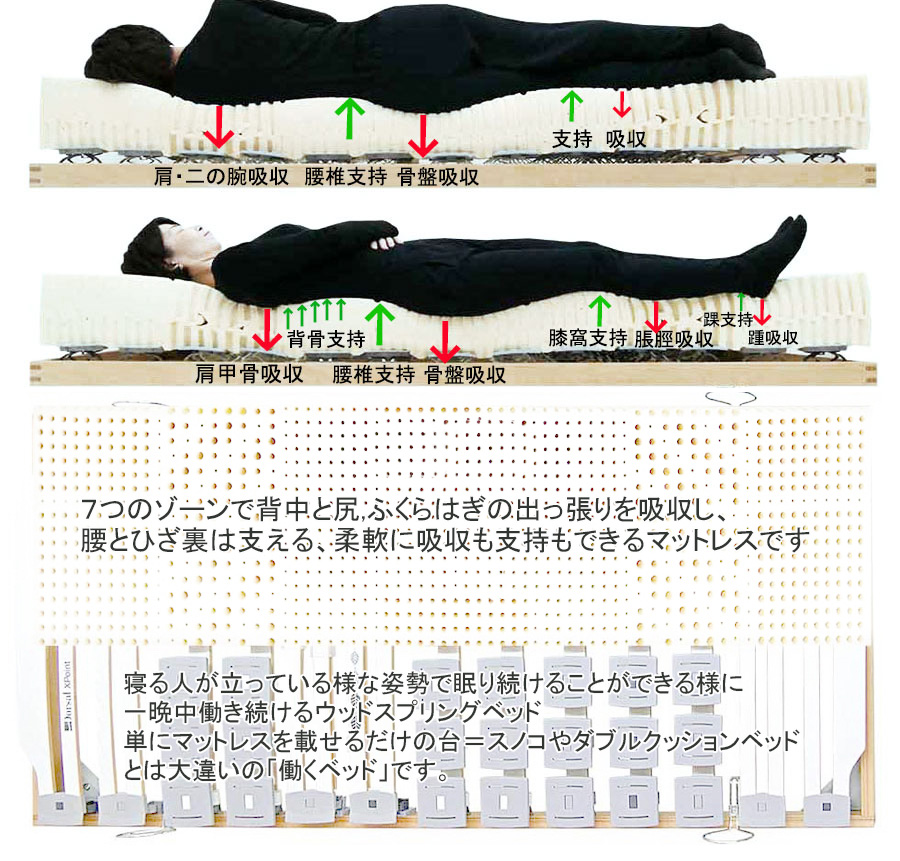 よく眠れるベッド＆マットレス、自分に合うベッド＆マットレスが試し寝出来る大阪梅田のベッド＆マットレスショールーム、ショップ，