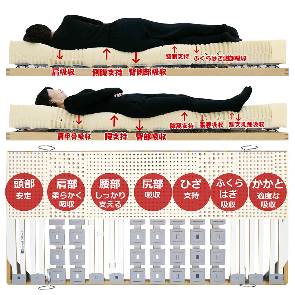 一人ひとりの体型に合う、自分に合うベッド＆マットレス試し寝体験大阪梅田のベッド＆マットレスショールーム、ショップ，
