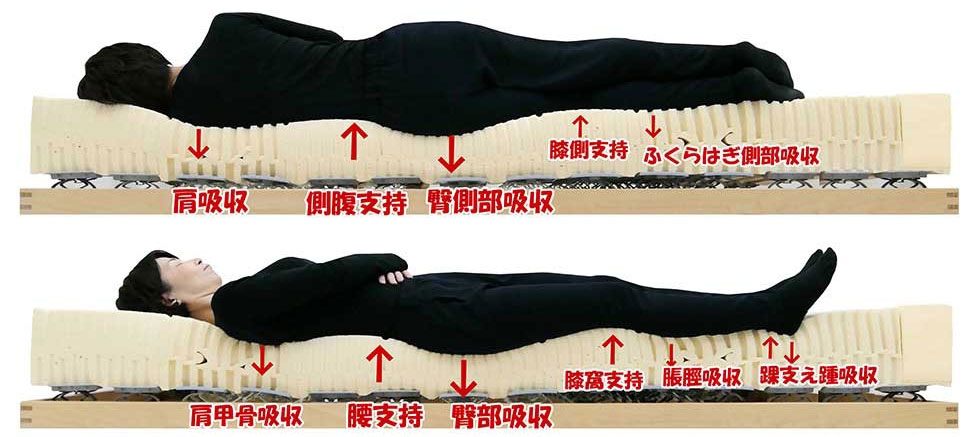 腰痛に良いベッド＆マットレス試し寝体験東京、新宿，
