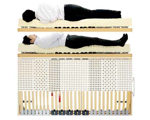 ウッドスプリングベッドとラテックスマットレスに寝ている身体姿勢、寝返りの回数が減る