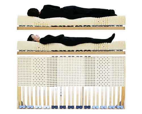 首や肩甲骨の痛み悩みが無くなったという高評価のベッド、女性寝姿勢