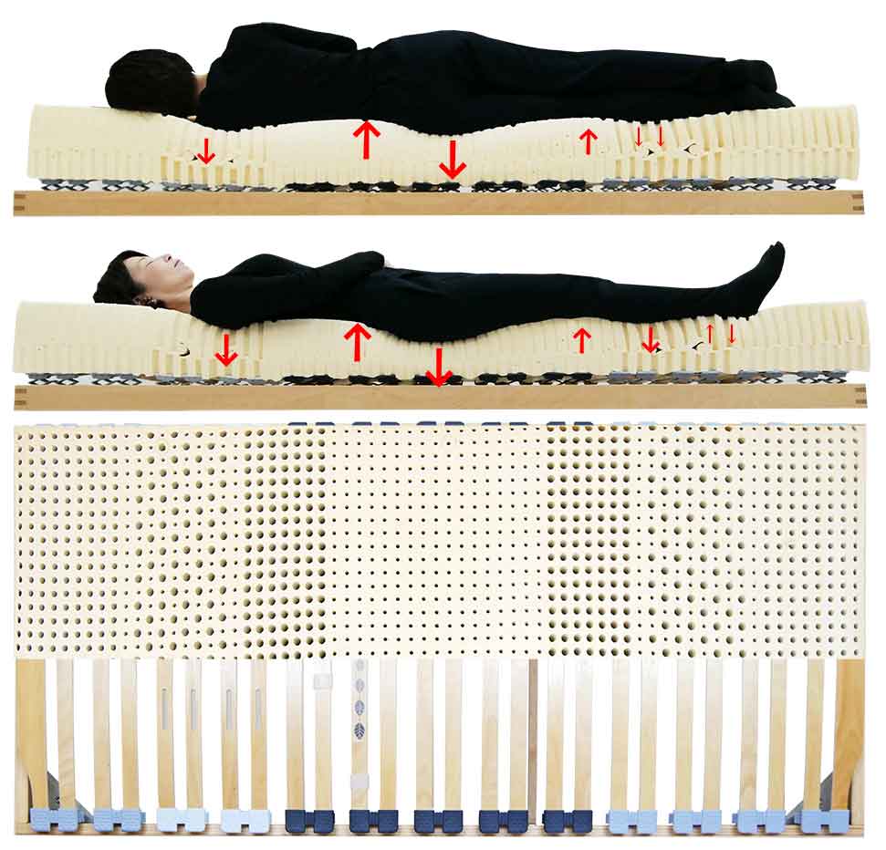 腰痛に良いベッドとマットレス寝姿勢図