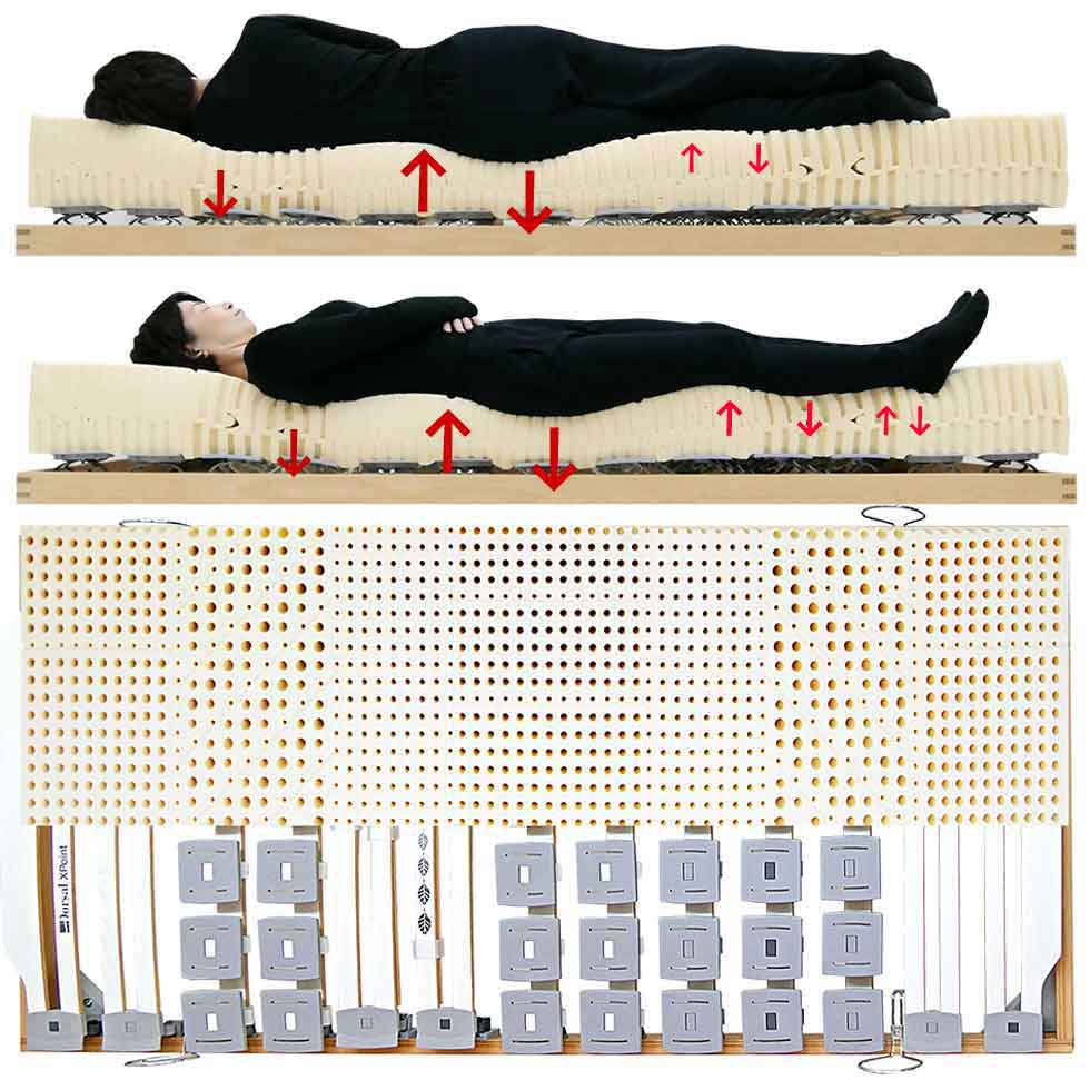 寝て痛い腰痛は治せる！，寝て腰が痛くならない方法と対策，寝て痛い腰